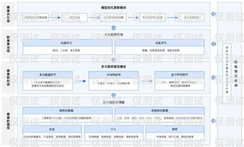 河南銀行智能外呼系統(tǒng)，提升客戶體驗(yàn)與業(yè)務(wù)效率的創(chuàng)新之舉河南銀行智能外呼系統(tǒng)官網(wǎng)