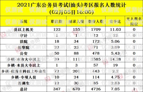 汕頭回撥外呼系統排名