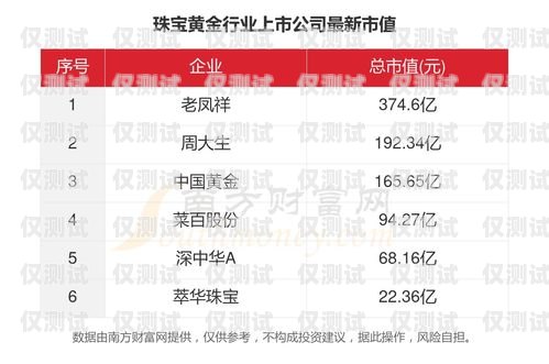 電銷卡辦理指南，了解黃頁 88 的價(jià)格和優(yōu)勢電銷卡辦理多少錢黃頁888元