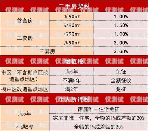 無錫電銷手機(jī)卡渠道全解析無錫電銷手機(jī)卡渠道有哪些