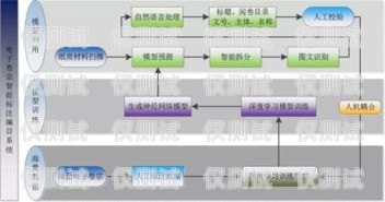 蘇州智能外呼系統，提升銷售效率的利器智能外呼系統費用