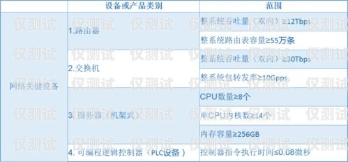 亳州極信通信電銷卡——助力企業銷售的利器亳州極信通信電銷卡電話