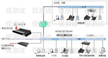 江蘇外呼系統辦理指南外呼系統怎么辦理