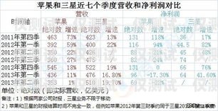電銷卡業績拓展的策略與方法電銷卡的業績拓展怎么寫