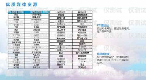 煙臺白名單電銷卡，資費(fèi)低廉，助力企業(yè)高效營銷煙臺白名單電銷卡低資費(fèi)是真的嗎