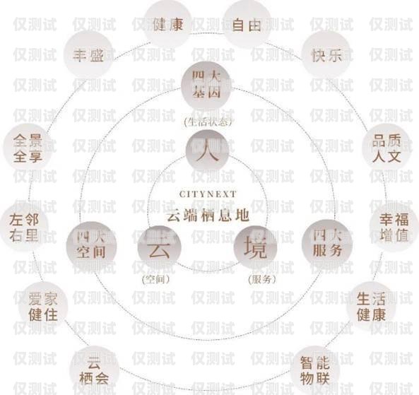 選擇品質好的外呼系統，提升業務效率與客戶體驗最好的外呼系統