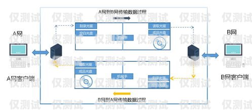 正規外呼系統有哪些品牌正規外呼系統有哪些品牌的
