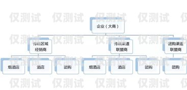 正規外呼系統有哪些品牌正規外呼系統有哪些品牌的