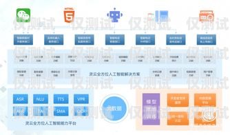 智能外呼系統工作流程智能外呼系統工作流程圖