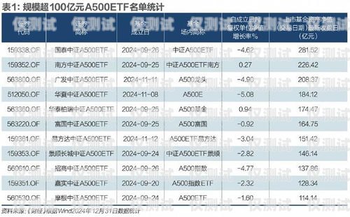 白名單電銷卡的獨特優勢白名單電銷卡是什么意思