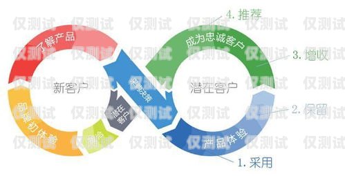 茂名 CRM 外呼系統——提升銷售效率的利器廣東茂名外貿發展有限公司