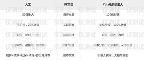 安順電銷機器人維護電話安順電銷機器人維護電話號碼