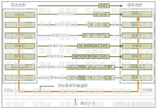 揚州網絡外呼系統報價表揚州網絡報修電話