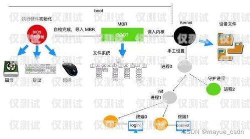 如何選擇適合您的外呼系統怎么選外呼系統設備