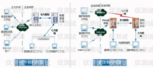 外呼系統軟件設計指南如何設計一個外呼系統軟件程序