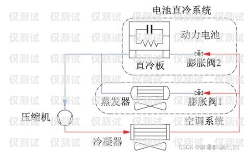 天水外呼系統(tǒng)的用途天水外呼系統(tǒng)用途分析
