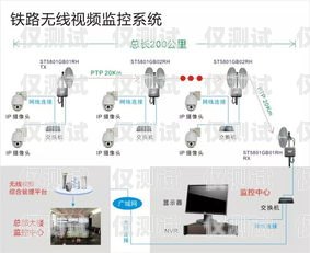 外呼系統視頻簡介外呼系統操作流程