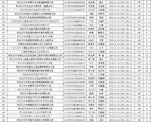 昆明企業外呼系統價錢昆明外呼團隊