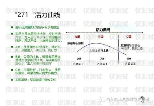 昆明企業外呼系統價錢昆明外呼團隊