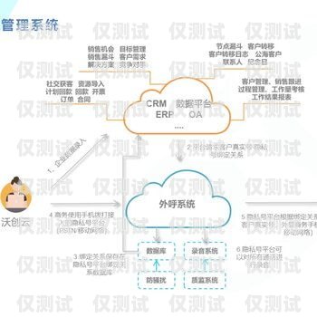 韶關電銷外呼系統——提升銷售效率的利器電銷外呼公司