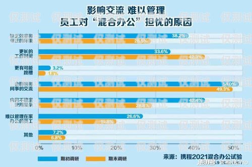長春回撥外呼系統，提升客戶溝通效率的利器回撥外呼系統真的會不封卡嗎?