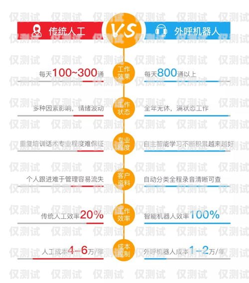 合肥電銷電話機器人——提高銷售效率的新選擇電話機器人電銷系統(tǒng)