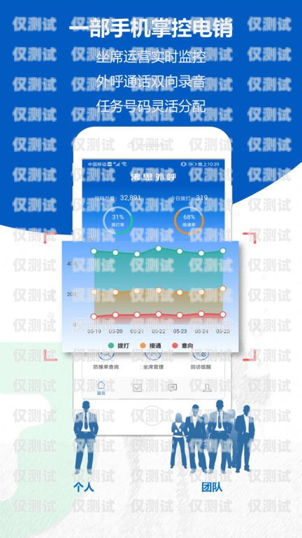 成都電銷外呼系統哪家便宜？成都電銷外呼軟件