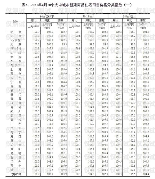 電話機器人——提升銷售效率的利器電話機器人銷售價值多少