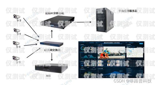 高頻外呼系統哪個好用點？高頻外呼系統哪個好用點呢