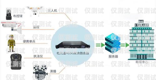 沃隆愷電銷卡，為電銷行業提供高效、穩定的通信解決方案沃隆愷電銷卡在哪里辦