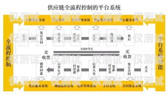沃隆愷電銷卡，為電銷行業提供高效、穩定的通信解決方案沃隆愷電銷卡在哪里辦