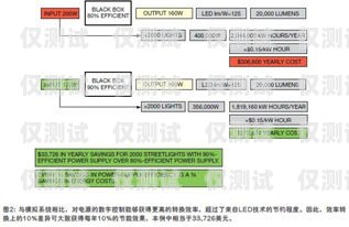溫州智能外呼系統(tǒng)價格，提升效率與降低成本的關(guān)鍵選擇智能外呼系統(tǒng)多少錢
