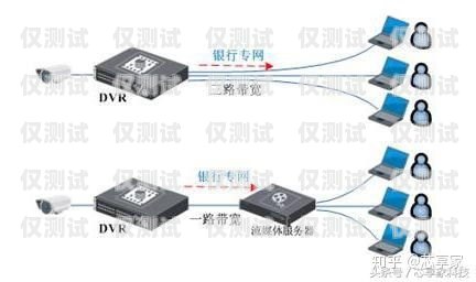 外呼系統線路資源帶寬，提升通信效率的關鍵外呼系統的線路