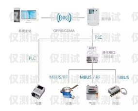 外呼系統線路資源帶寬，提升通信效率的關鍵外呼系統的線路