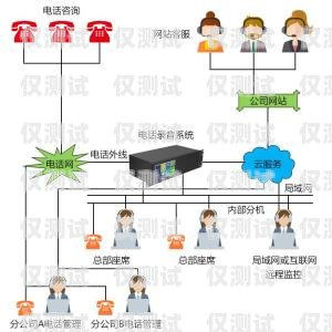 南方的外呼系統(tǒng)熱線電話，連接你與南方的便捷橋梁電話外呼系統(tǒng) 相信南牛網(wǎng)絡(luò)