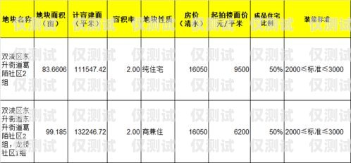 西安哪里辦電銷卡好？西安哪里辦電銷卡好一點