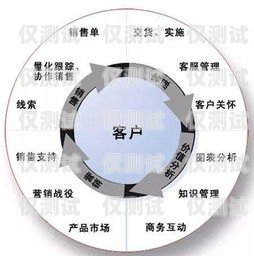 CRM 對接外呼管理系統，提升銷售效率與客戶滿意度的完美解決方案crm外呼工作的弊端