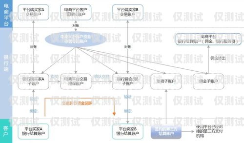 選擇最佳外呼系統(tǒng)，哪家公司值得信賴？外呼系統(tǒng)哪家線路比較好