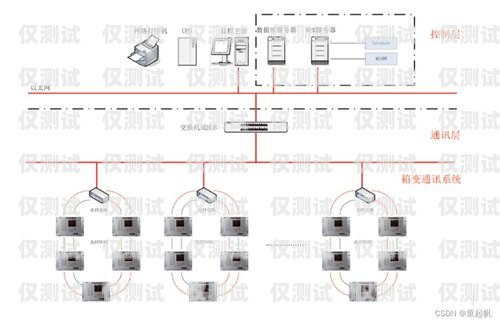 電腦外呼系統是否合規？電腦外呼系統怎么用