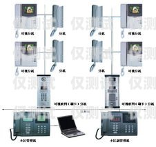 電梯語音外呼系統，提升樓宇智能化的關鍵電梯外呼功能