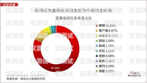 外呼系統行業情景分析報告外呼系統行業情景分析報告怎么寫