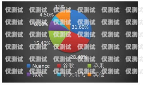 湖南智能語音外呼系統排名湖南智能語音外呼系統排名第一