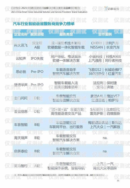 湖南智能語音外呼系統排名湖南智能語音外呼系統排名第一