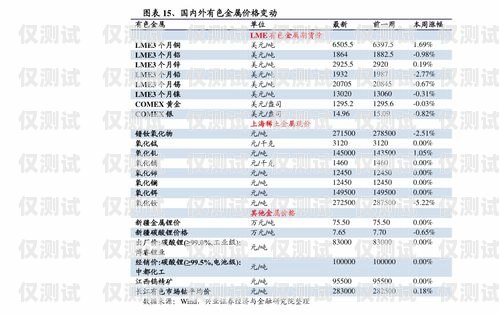 電銷機器人收費價格，了解成本與效益的關鍵電銷機器人收費價格表
