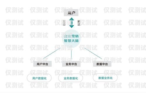 太原營銷外呼系統價格的全面解析太原外呼公司