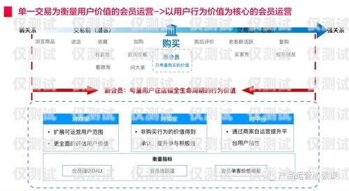 太原營銷外呼系統價格的全面解析太原外呼公司