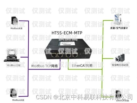 外呼系統對接 vos 好還是網關好？外呼系統線路對接