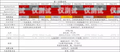 京東菁卡電銷項目存活周期京東菁卡電銷項目存活周期多久