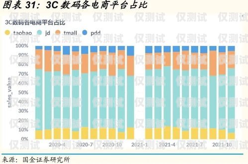 京東菁卡電銷項目存活周期京東菁卡電銷項目存活周期多久