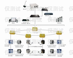重慶外呼系統(tǒng)接口，提升企業(yè)通訊效率的關(guān)鍵重慶外呼系統(tǒng)包月